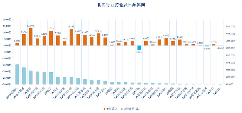 非银金融行业资金流出榜：中油资本、中国平安等净流出资金居前