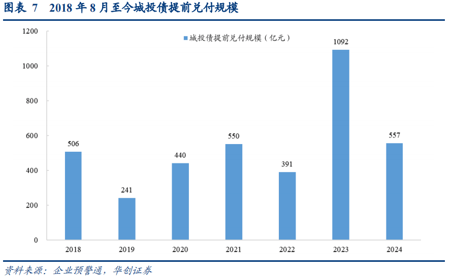 山东省拟发行983.32亿元专项债，用于置换存量隐性债务