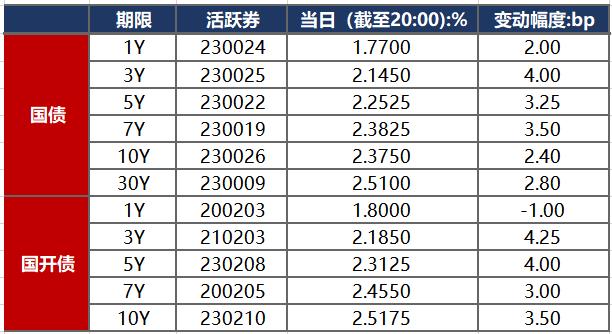 权益起舞 债市何为？看债市未来：趋势、挑战与机遇