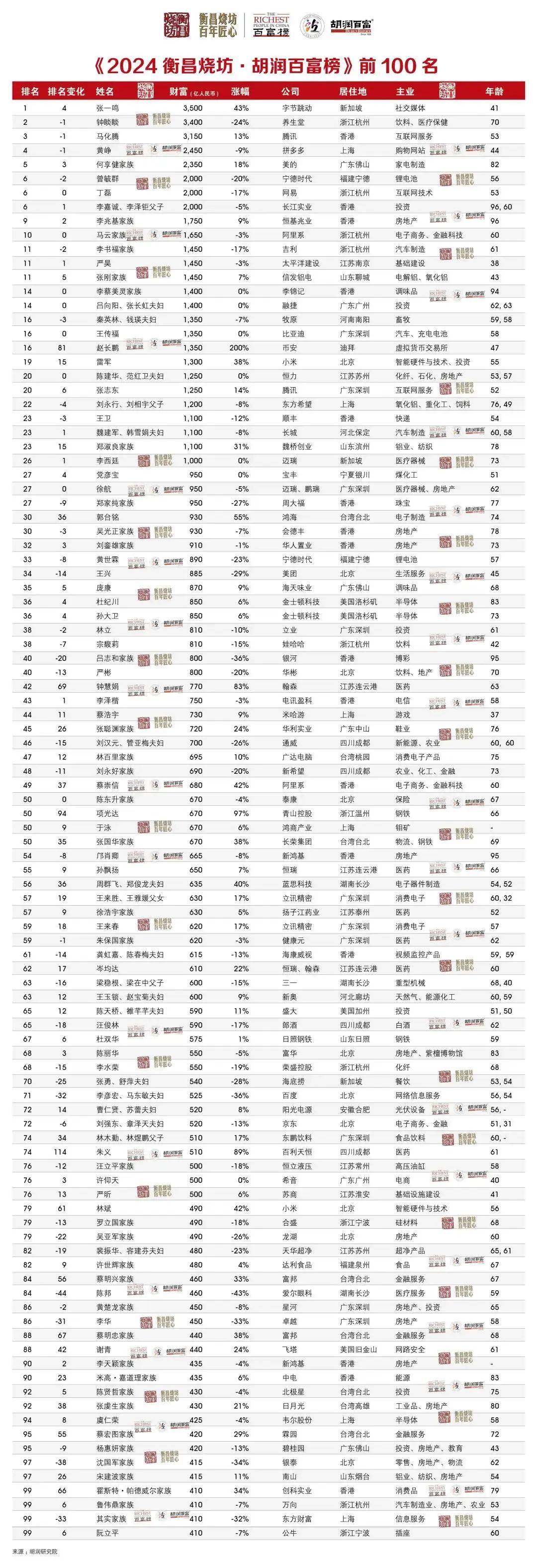 资本市场互联互通十周年！还有这些举措值得期待 →