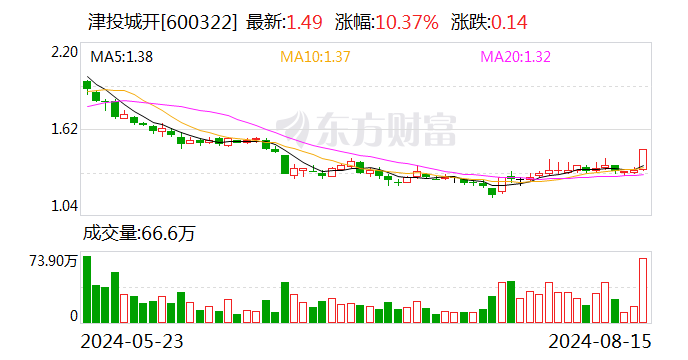 远望谷涨停，龙虎榜上机构买入82.48万元，卖出3044.15万元
