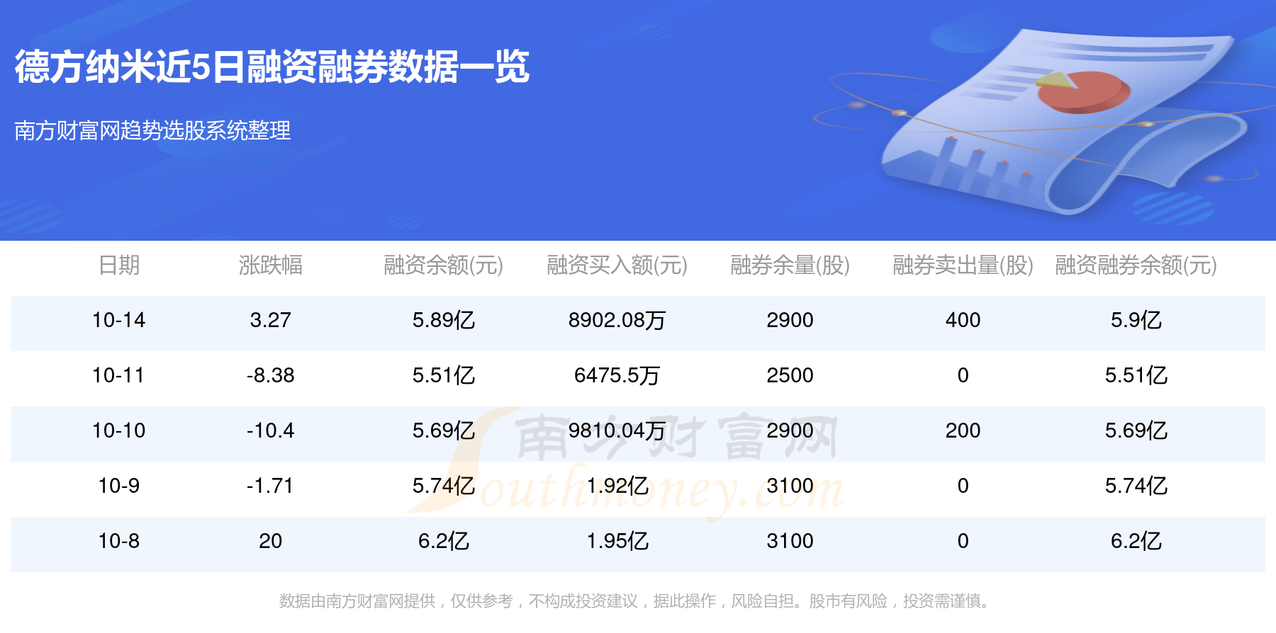 华为海思概念股概念下跌5.36%，主力资金净流出45股