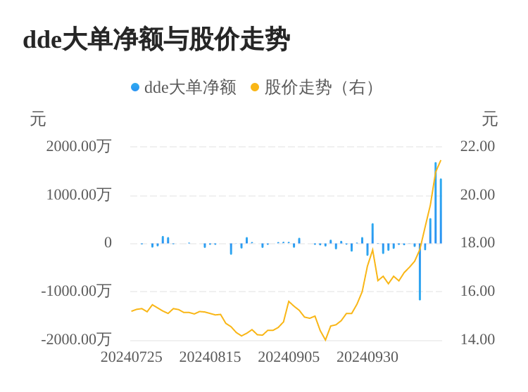盛航股份控制权拟发生变更 万达控股集团将接盘