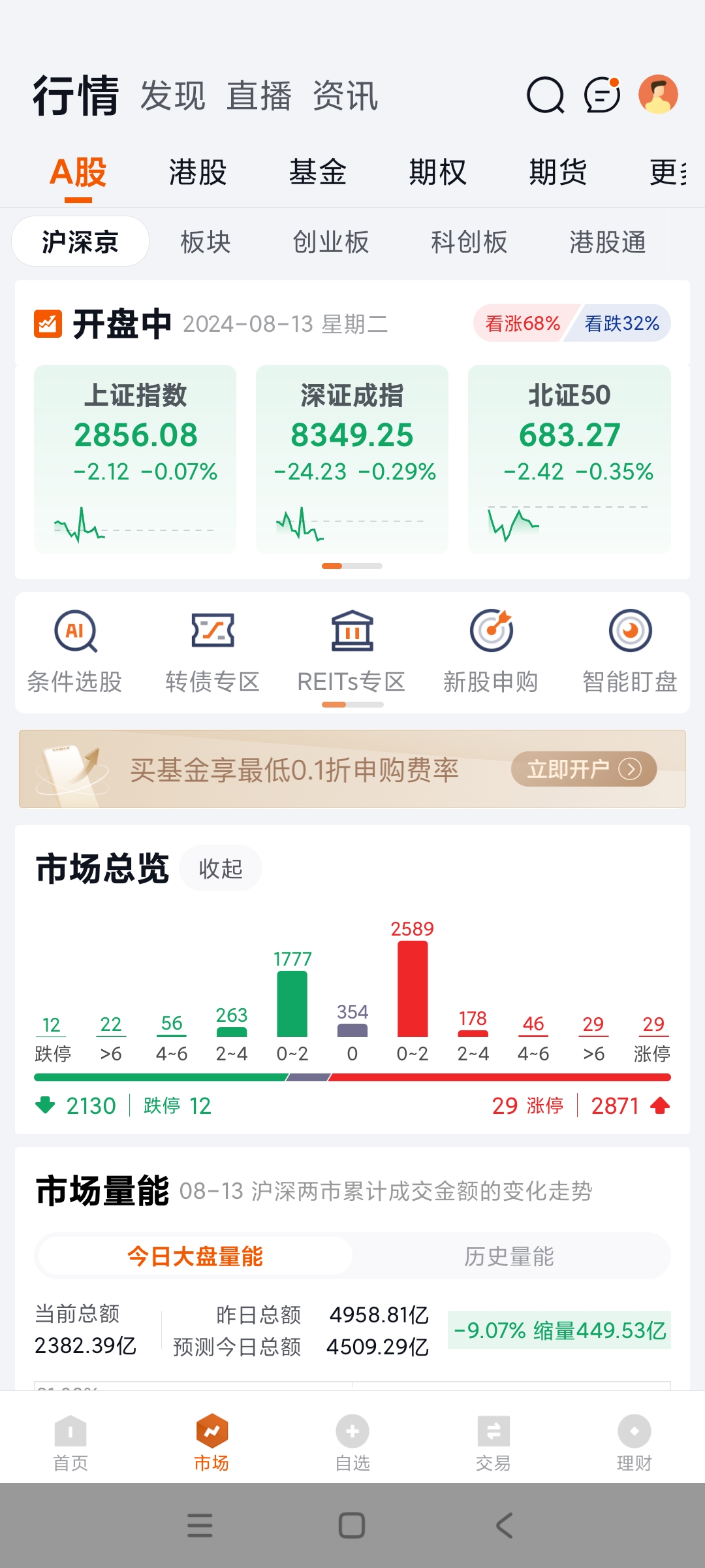 “跷跷板”效应凸显 债券开盘走高