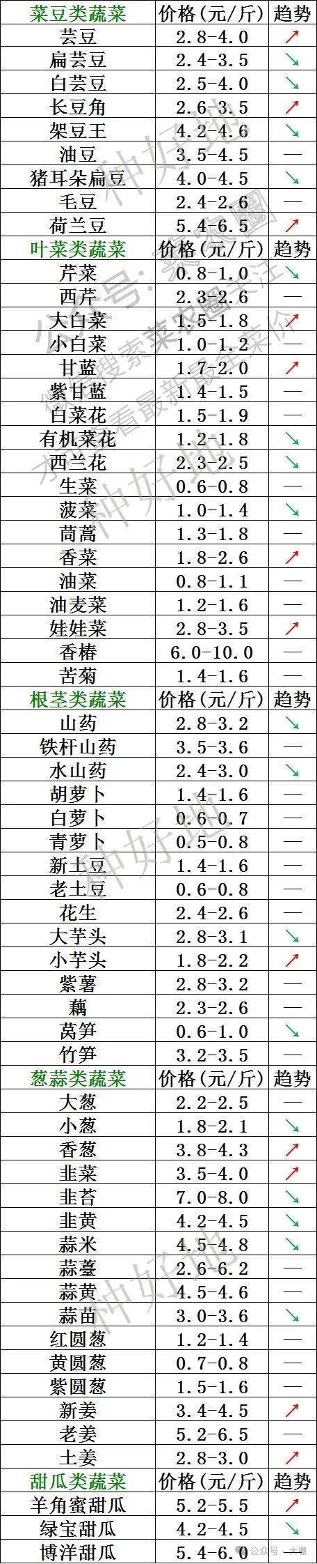 2024年11月25日北京高线价格行情今日报价查询