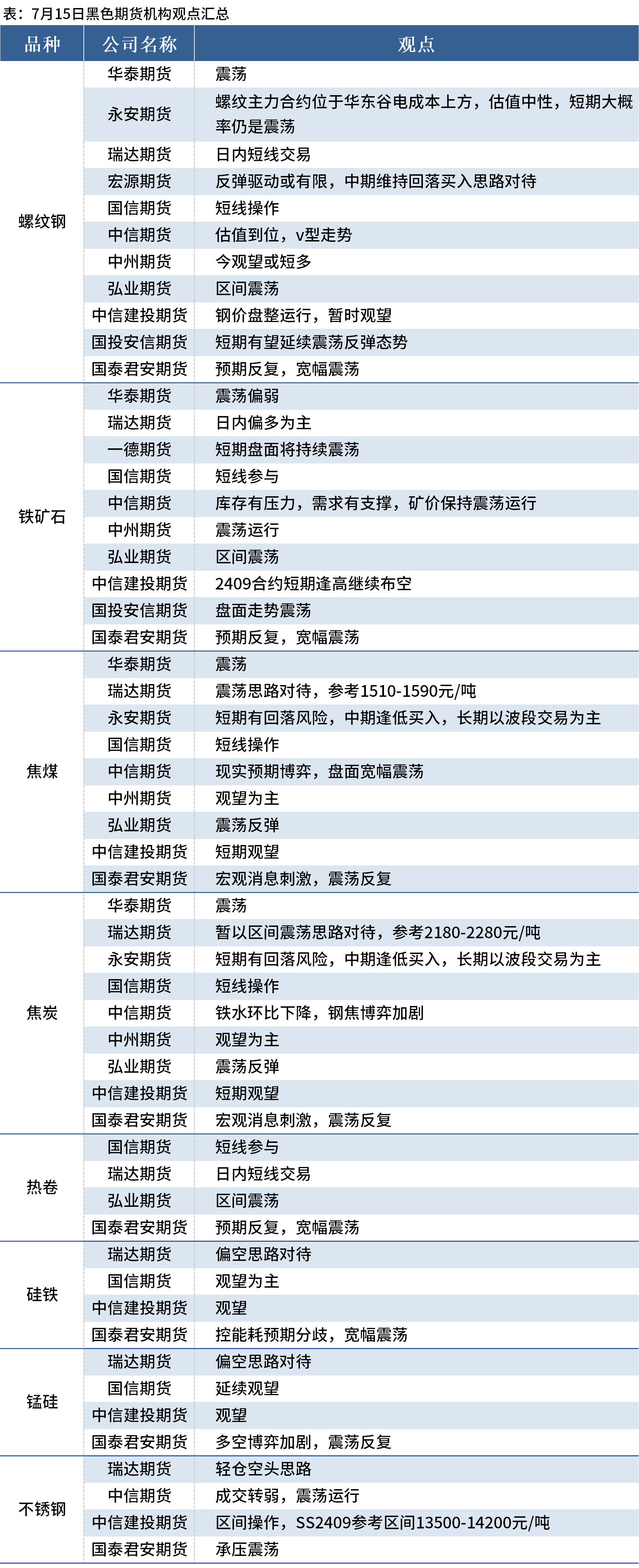 2024年11月26日今日乌鲁木齐螺纹钢最新价格查询