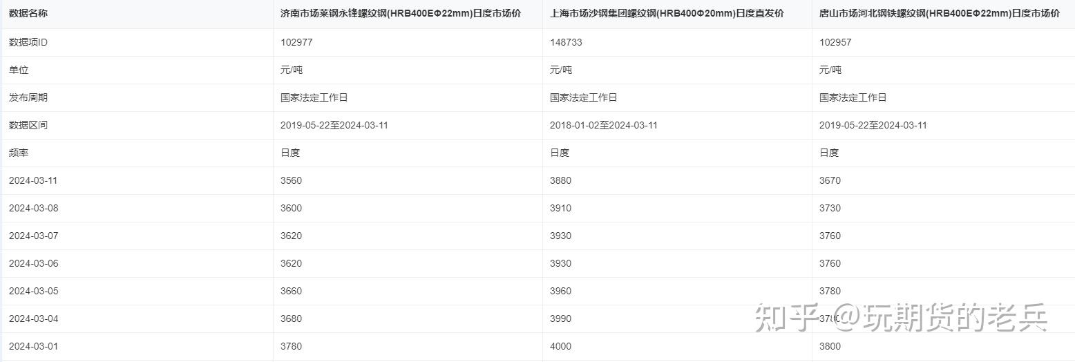 2024年11月26日今日乌鲁木齐螺纹钢最新价格查询