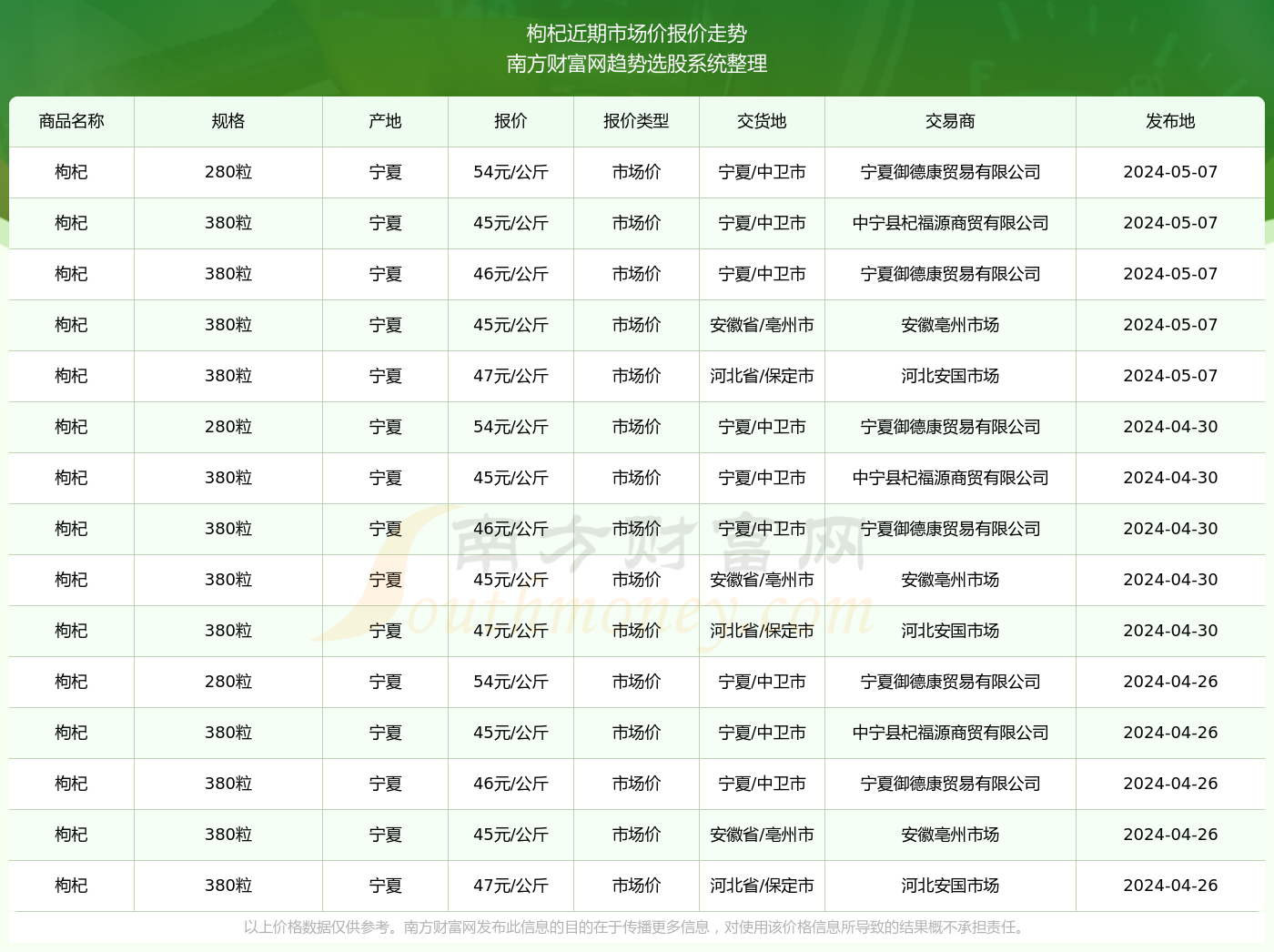 2024年11月27日最新宁德高线价格行情走势查询