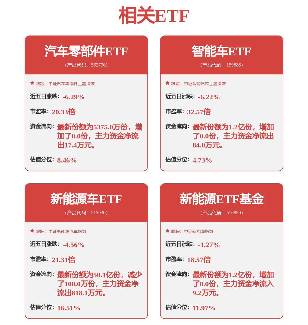 化肥概念下跌0.46%，5股主力资金净流出超3000万元