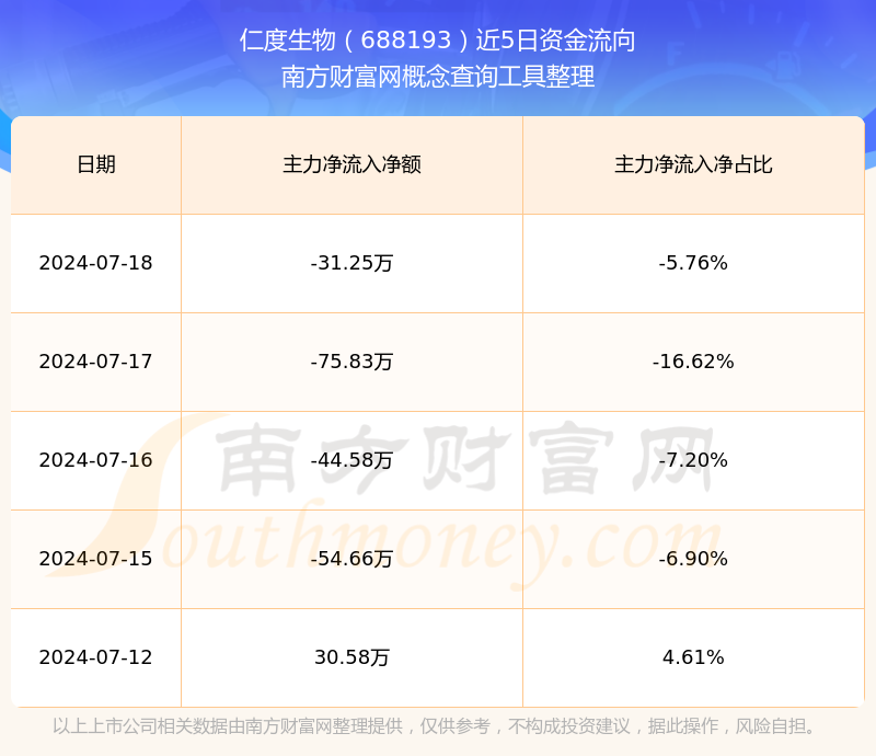 生殖道沙眼衣原体感染防治研究学术会议召开 仁度生物独创技术可助力衣原体自采样检测