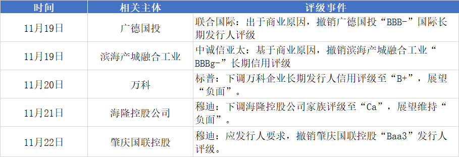 亚洲信用债每日盘点（11月29日）：中资美元债投资级市场整体较为稳健，地产板块整体小幅上涨0.5-1pt