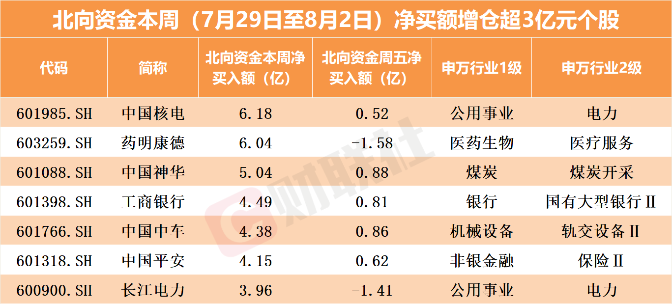 47股特大单净流入资金超2亿元