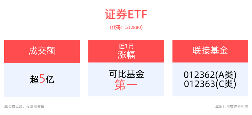 中证协发布《首次公开发行证券网下投资者分类评价和管理指引》及其配套文件