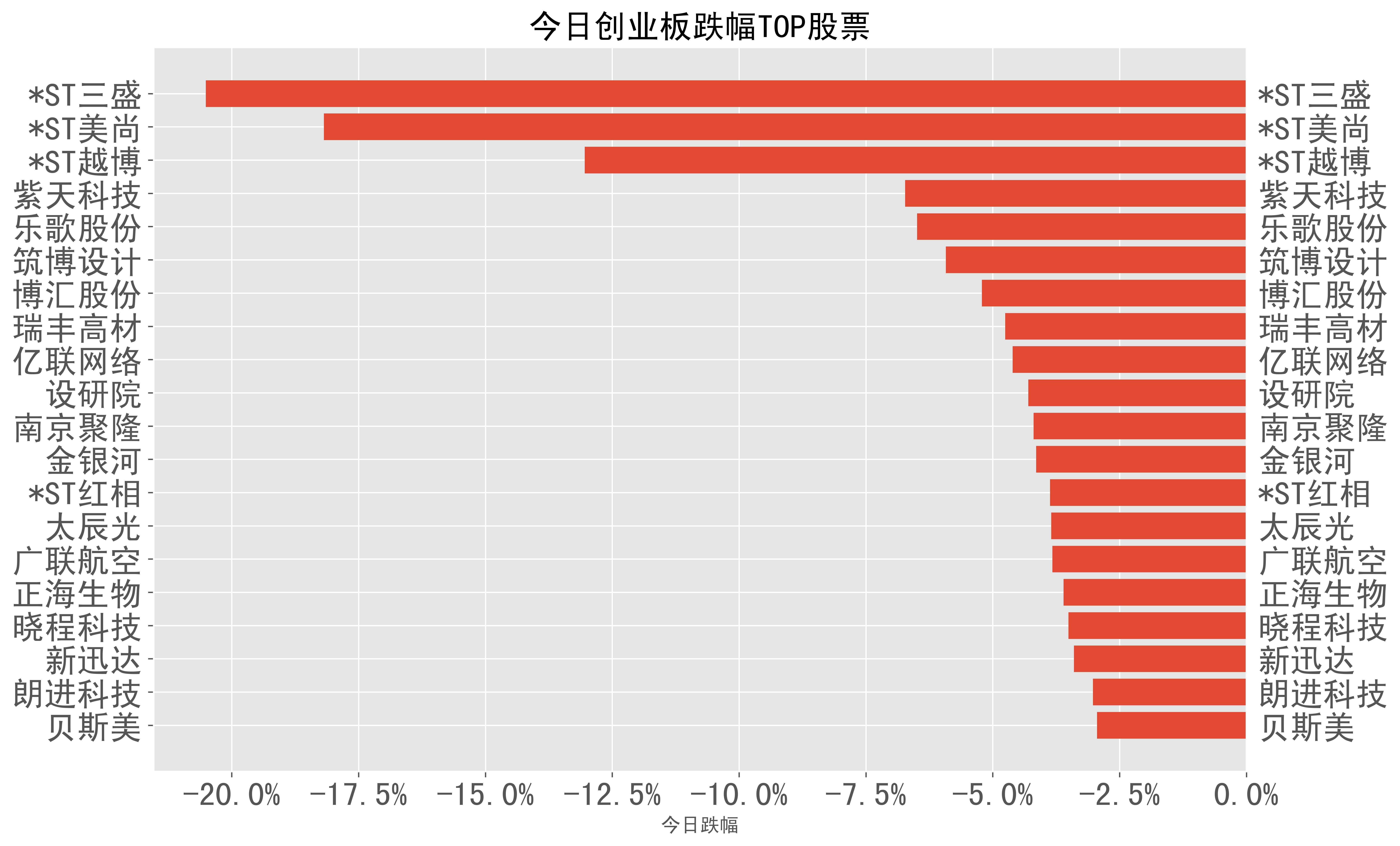 涉案超1.4亿元，后台控制“股票”涨跌！近400人获刑，诈骗集团组织架构首次曝光→