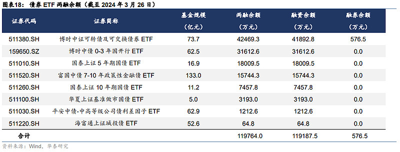国债期货集体上涨 债券型ETF全线飘红