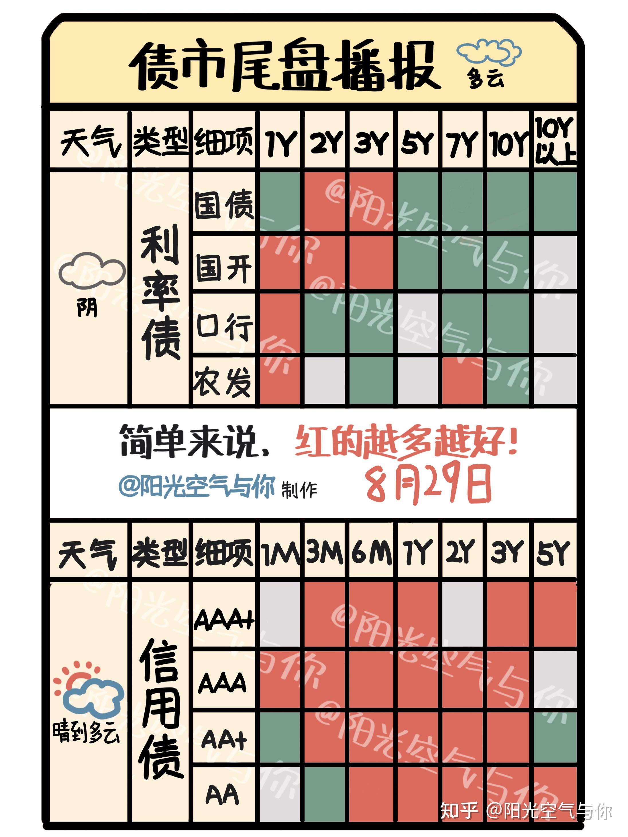 创2002年4月以来新低！10年国债活跃券下破2.0％