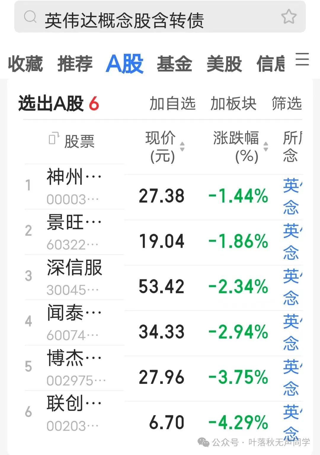 全面上扬！股债，皆涨！