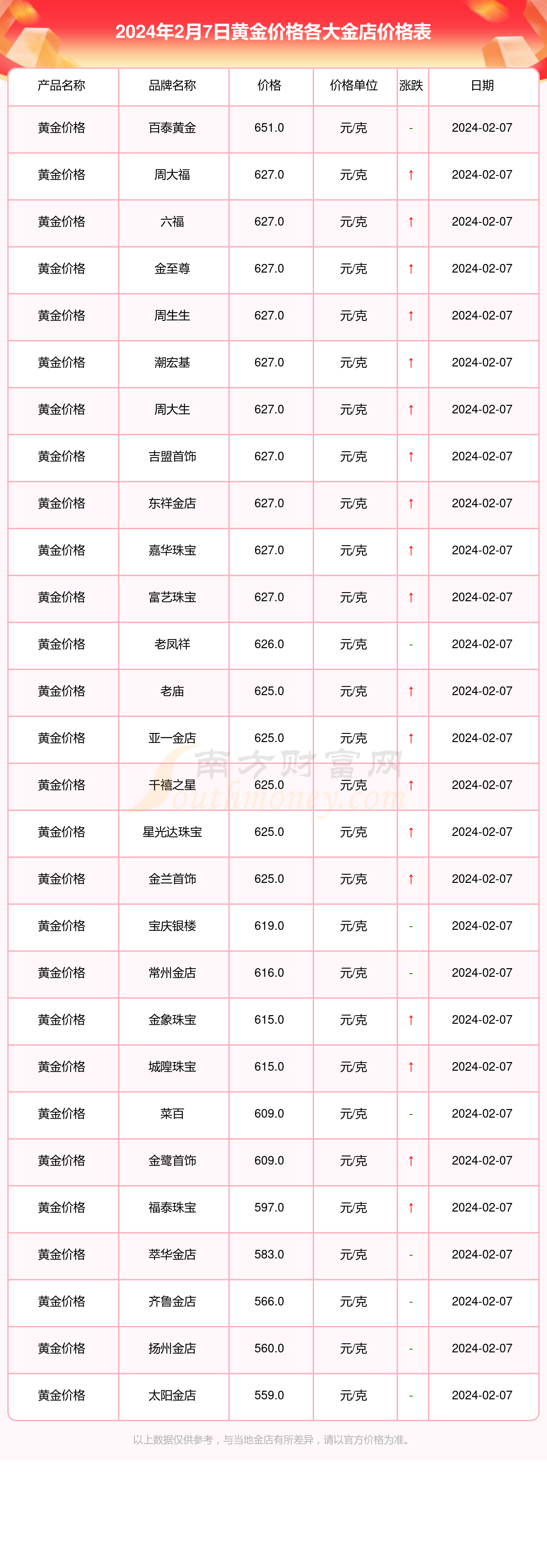 2024年12月2日铅价格多少钱一吨今日价格表