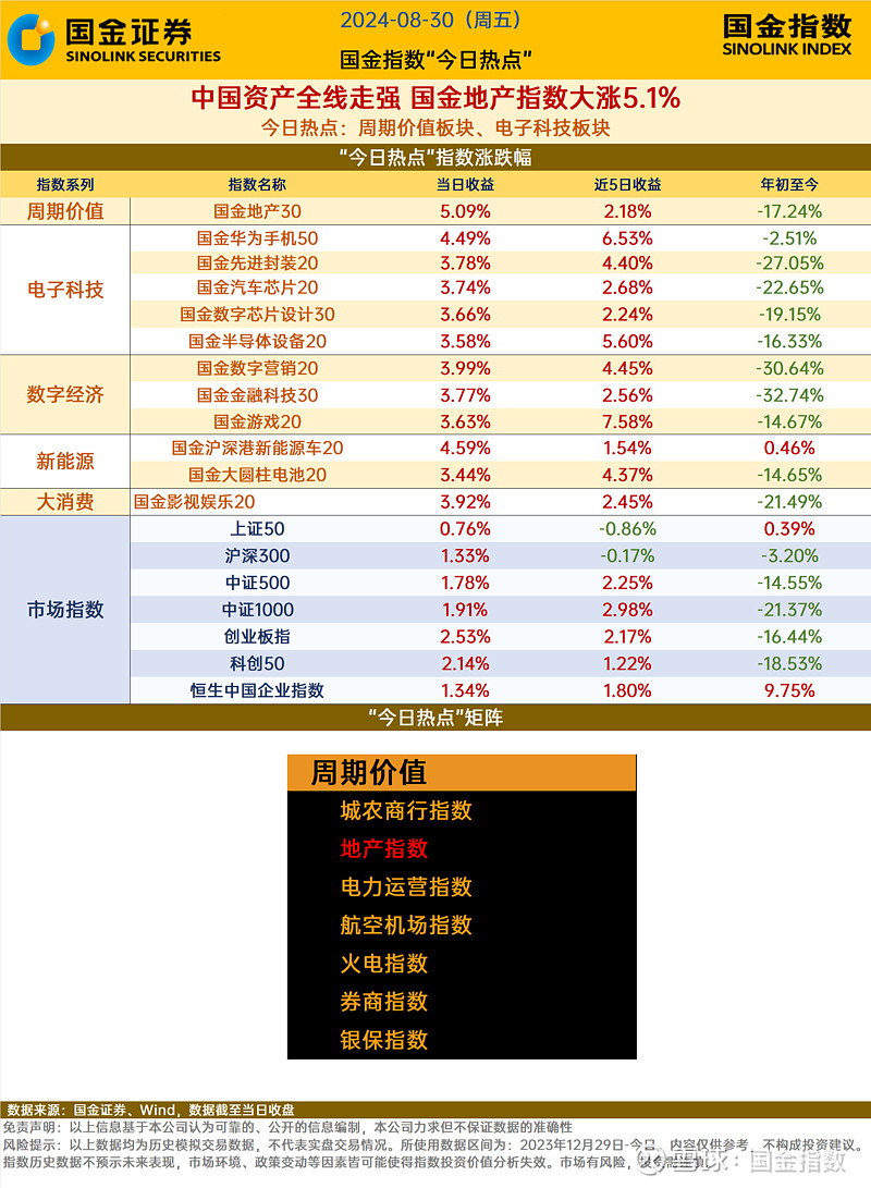债市收盘|10年国债正式进入“1%时代” 债市全线走强普遍下行4bp左右