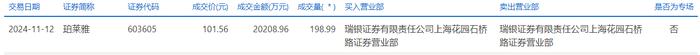 中航泰达大宗交易成交215.20万元