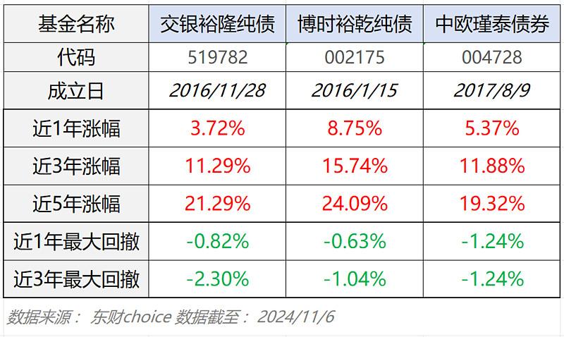 债市“多空”力量交织国债收益率下行空间有限
