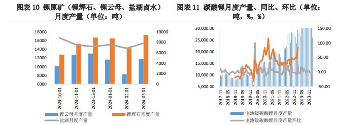 碳酸锂挺价情绪较为强烈 价格或仍处震荡态势中