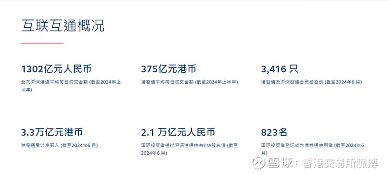 债券通公司服务费拟下调60%