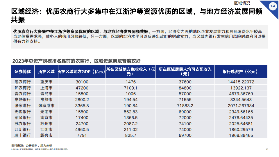 债券监管再升级！4家农商行被通报：交易行为扭曲、涉利益输送