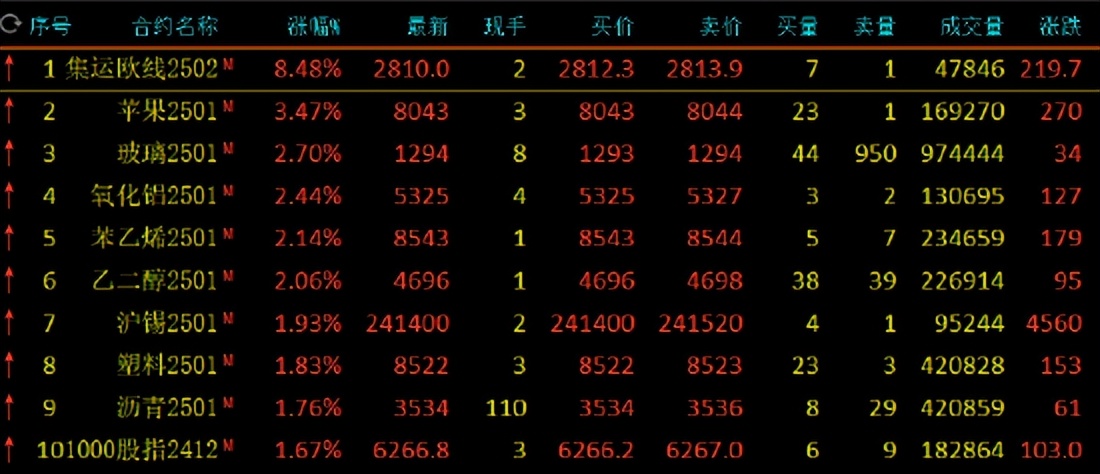 （2024年12月5日）今日沪锡期货和伦锡最新价格查询