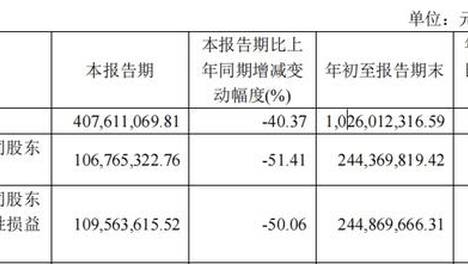 （2024年12月5日）今日沪镍期货和伦镍最新价格查询