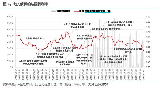 【财经分析】债市年末上演抢跑行情 城投债或仍可大胆布局