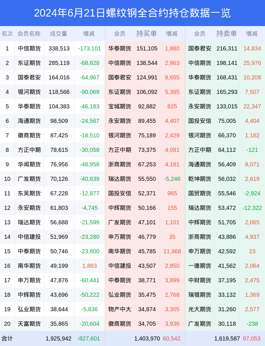 2024年12月5日贵阳螺纹钢价格行情最新价格查询