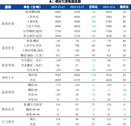 2024年12月5日贵阳螺纹钢价格行情最新价格查询