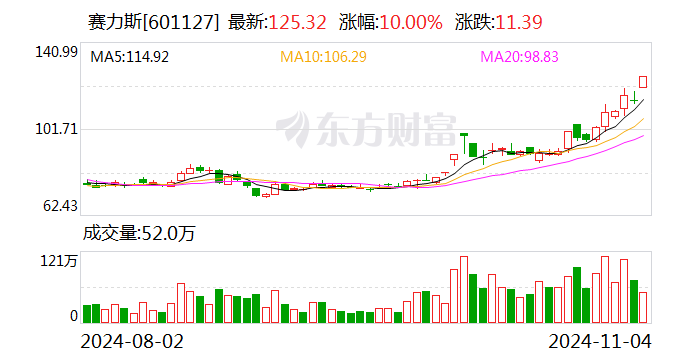 中电兴发：目前没有人形机器人相关的业务
