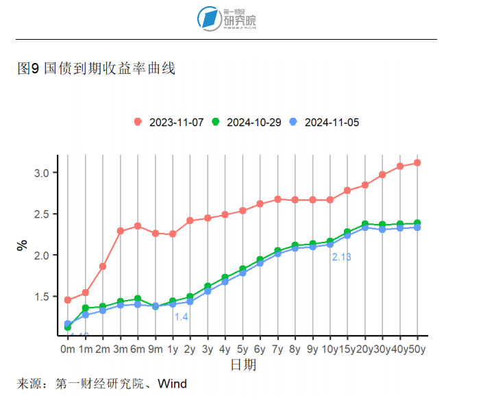 法国10年期国债收益率溢价降至80个基点以下 创两周新低
