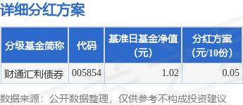 年内公募分红近2000亿元 债券基金占比八成