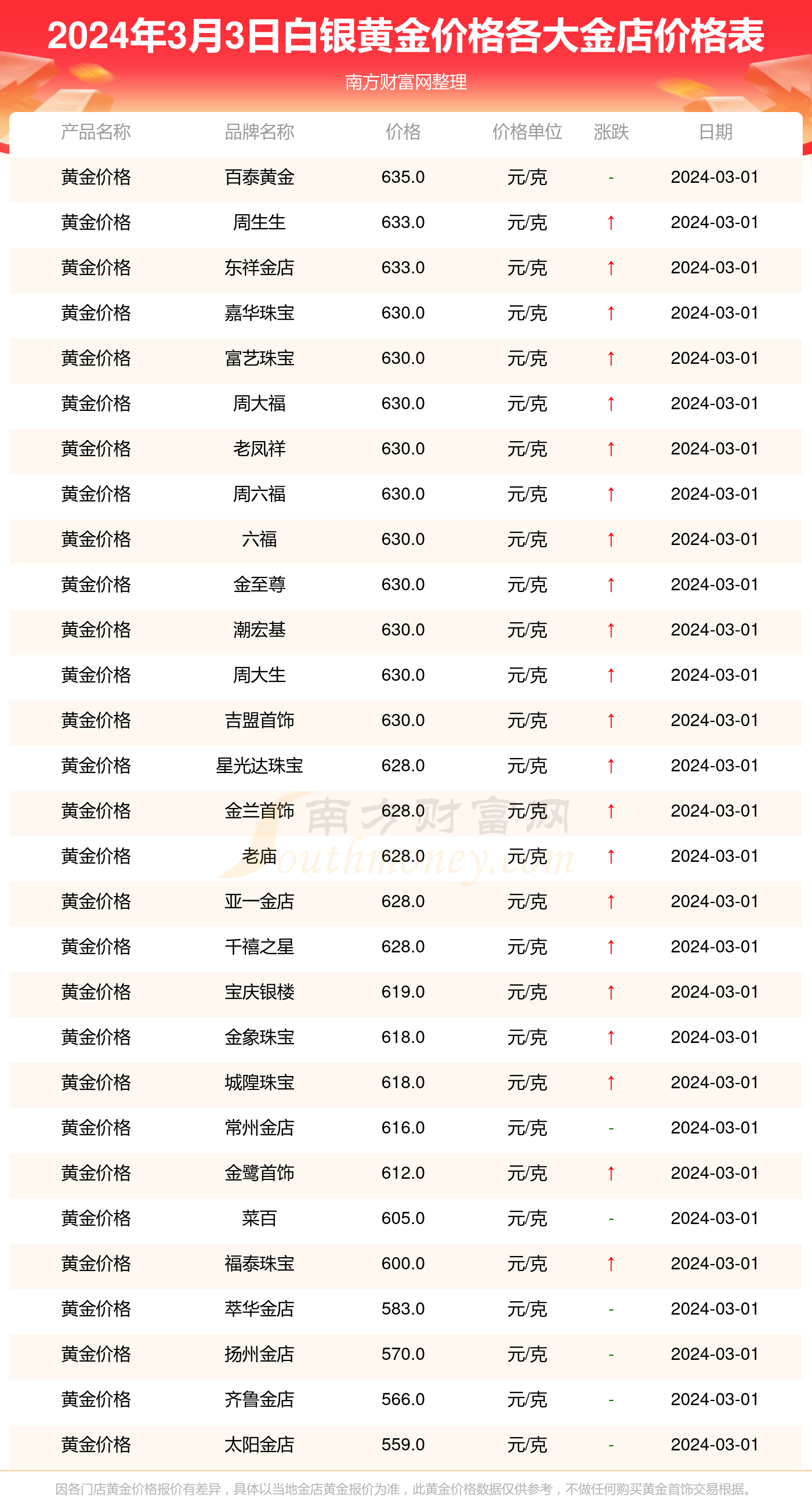 2024年12月6日泉州冷轧板卷价格行情今日报价查询
