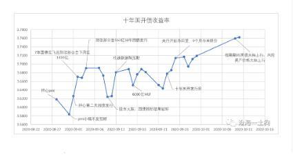 我国积极有序扩大债券市场对外开放！成效如何？