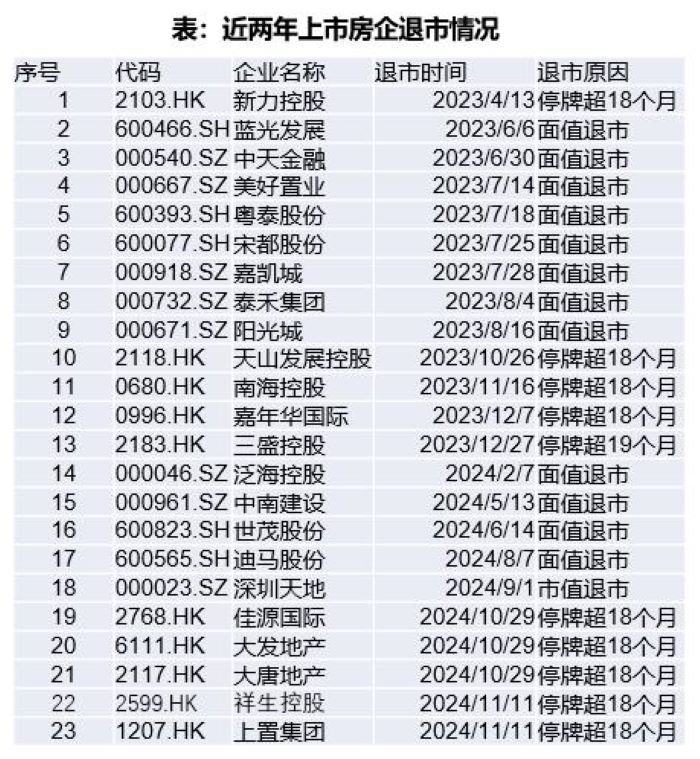 可能退市！又一A股公司提示风险，此前已有多家预警，涉超15万股民！