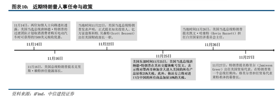 【十大券商一周策略】乐观持有！后续政策基调偏积极，跨年行情看好成长科技