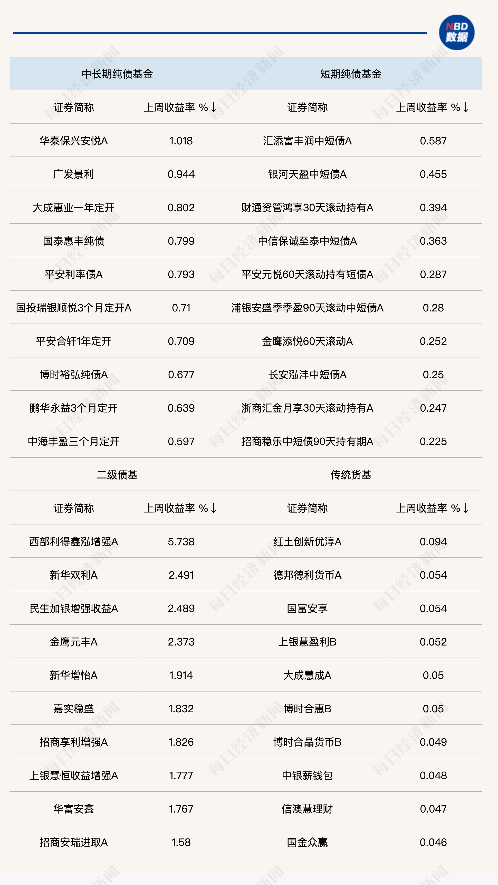 债牛一整年：10年期国债收益率年底破“2” 继续下行有阻力