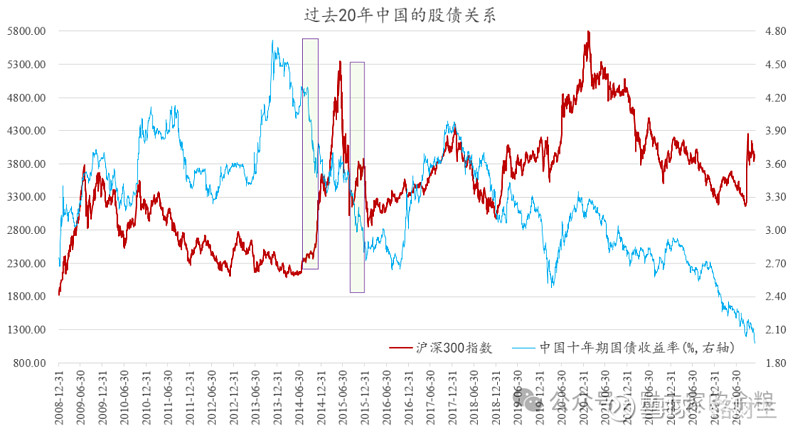 “债牛”的勇气：10年期国债收益率跌至1.91% 债基集体新高