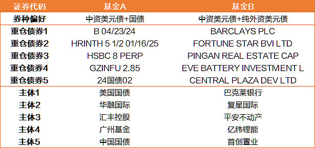 债基投资寻找新“锚点”