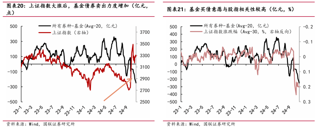 宽松预期激发配置需求 长债快涨折射债市情绪偏热