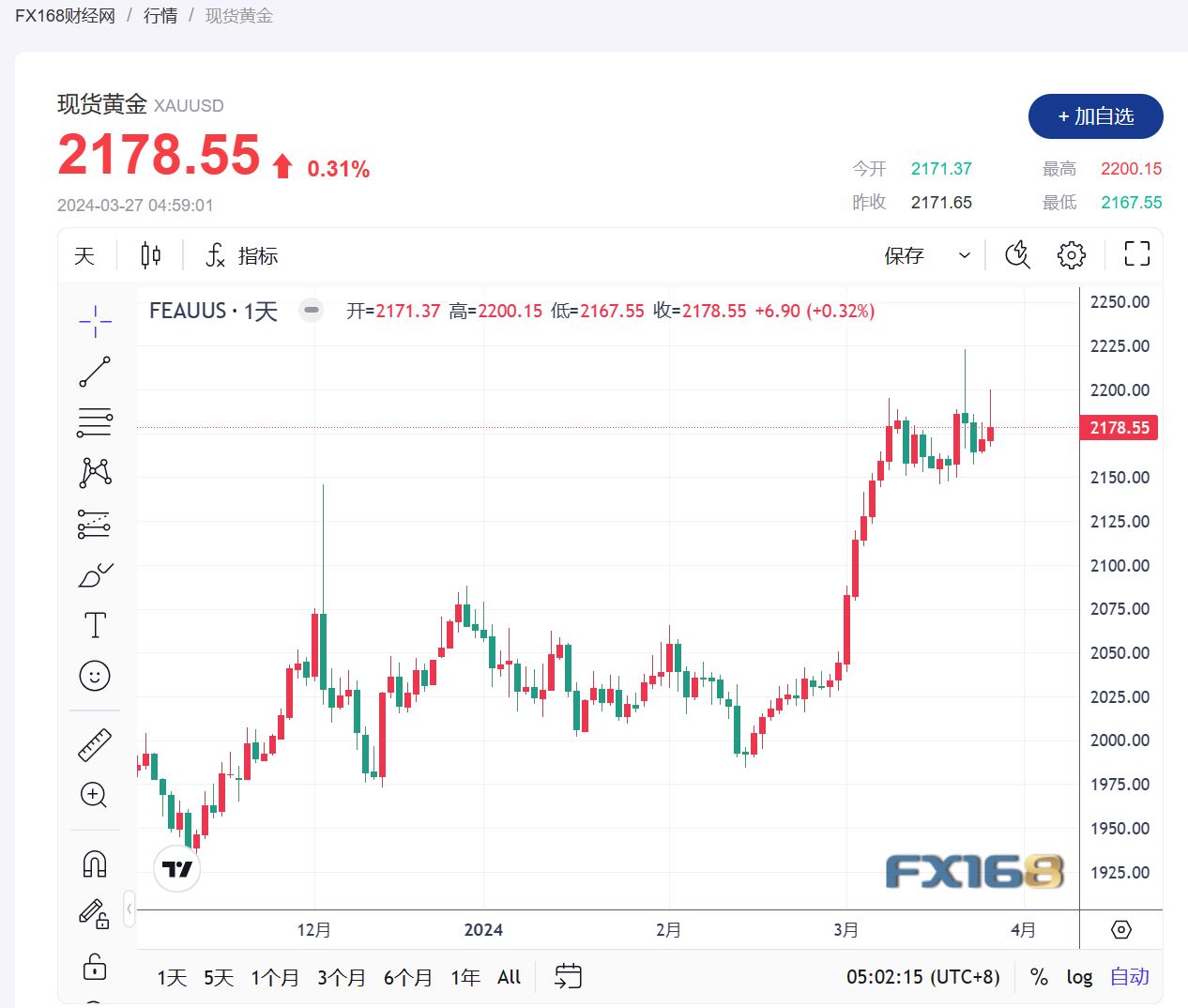 （2024年12月12日）黄金期货和comex黄金今日价格行情查询
