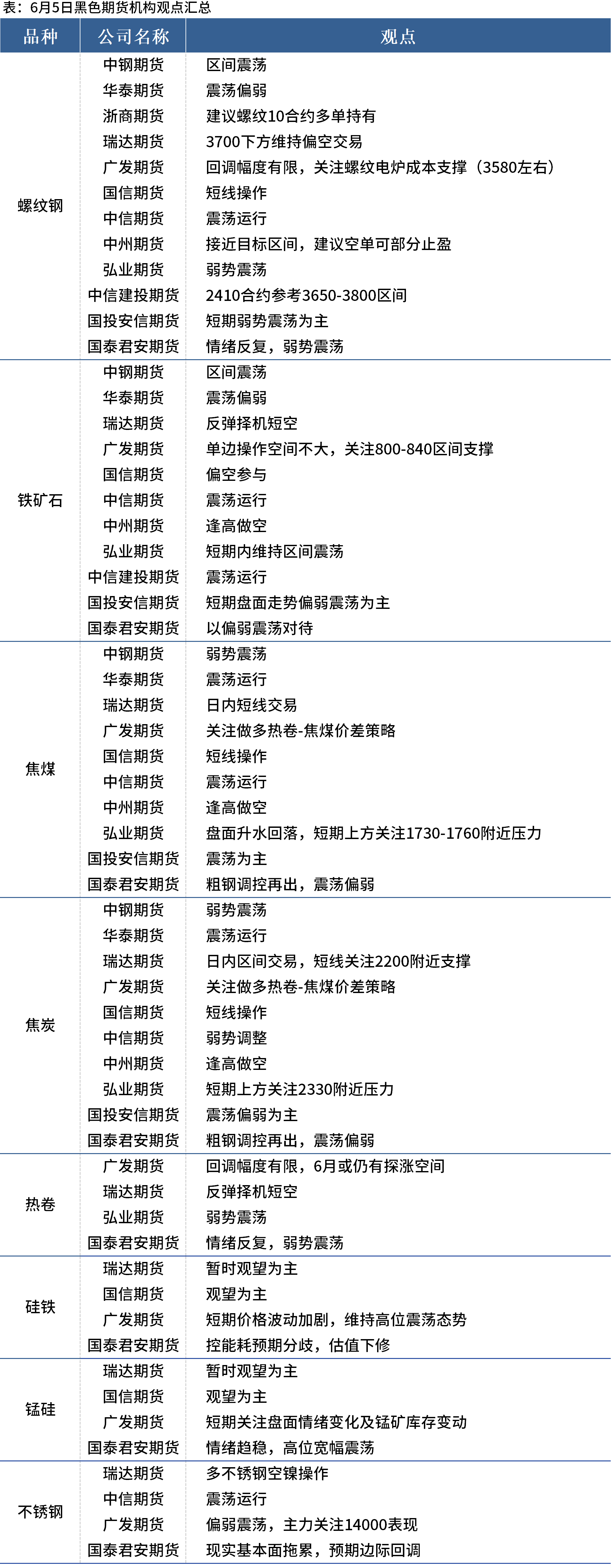钢材早报：钢价继续区间震荡