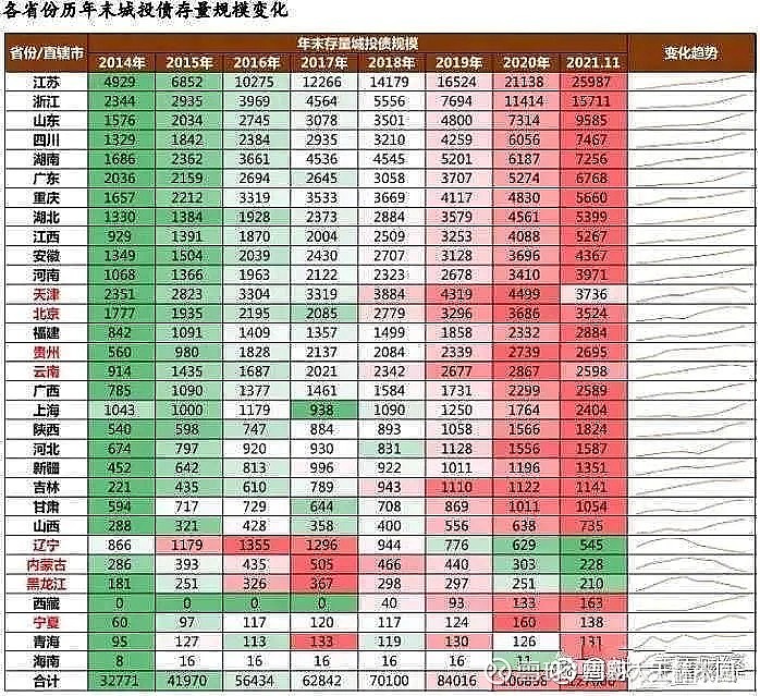 北京计划发行47亿元隐债置换债，今年2万亿额度分配完毕