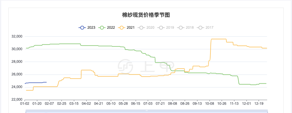 2024年12月12日最新宁波普厚板价格行情走势查询