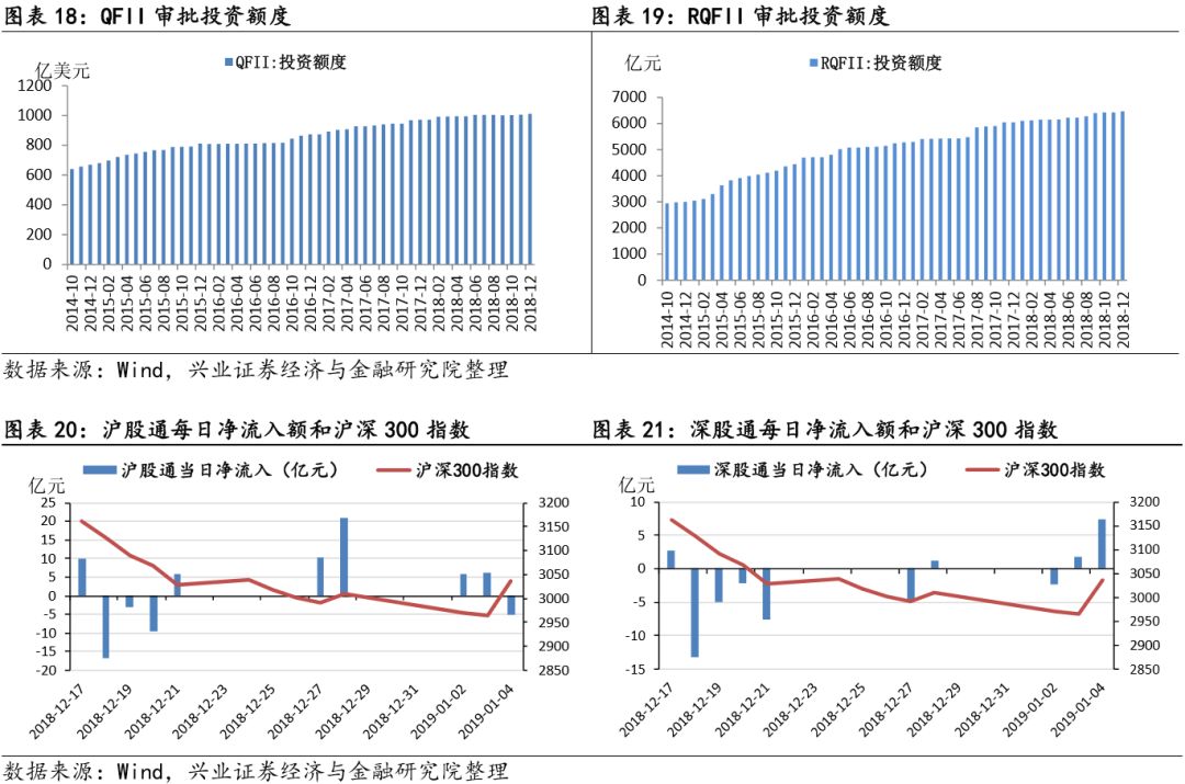 兴业证券：关注食品饮料板块三大方向