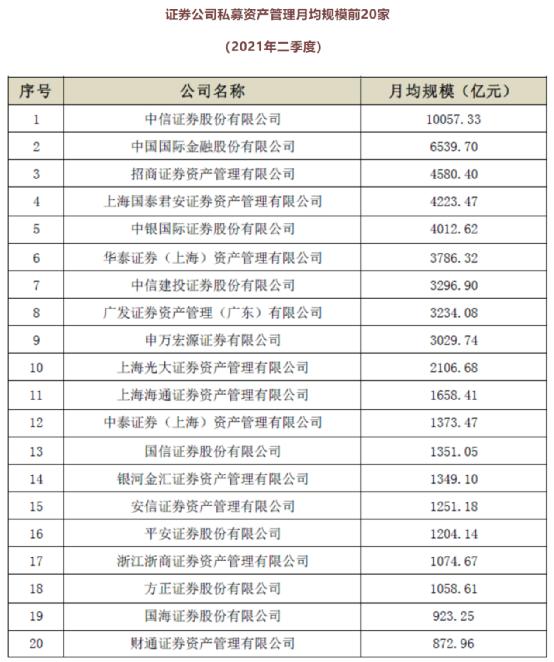 中信证券：预计个人养老金规模有望实现稳步增长